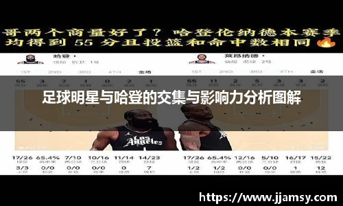 足球明星与哈登的交集与影响力分析图解